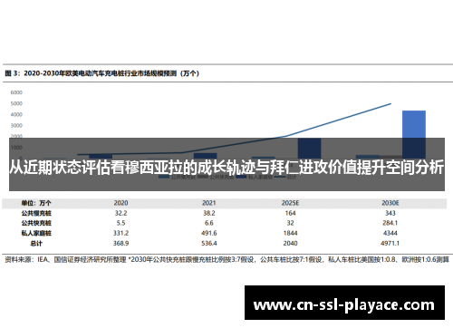 从近期状态评估看穆西亚拉的成长轨迹与拜仁进攻价值提升空间分析