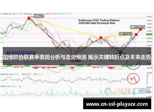 加维欧协联赛季表现分析与走势预测 揭示关键转折点及未来走势